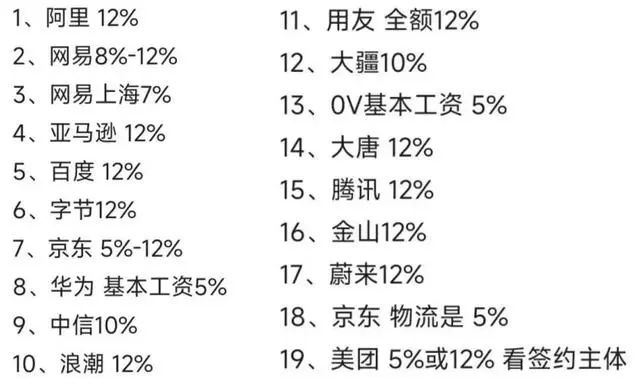 华为几号发工资(华为每个月什么时候发工资)