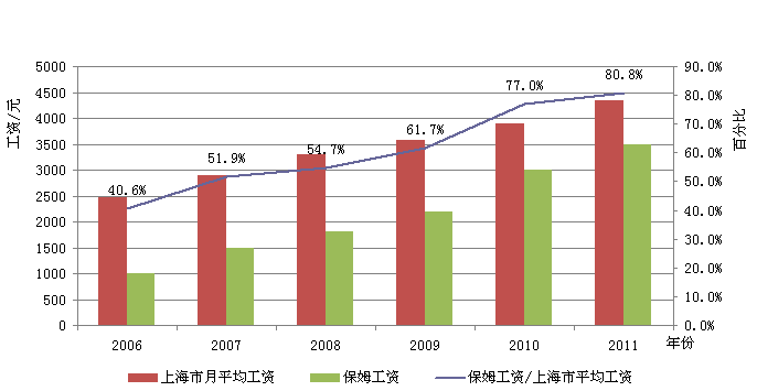 工资成本(工资成本怎么计算)