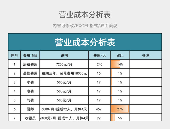 工资成本(工资成本怎么计算)