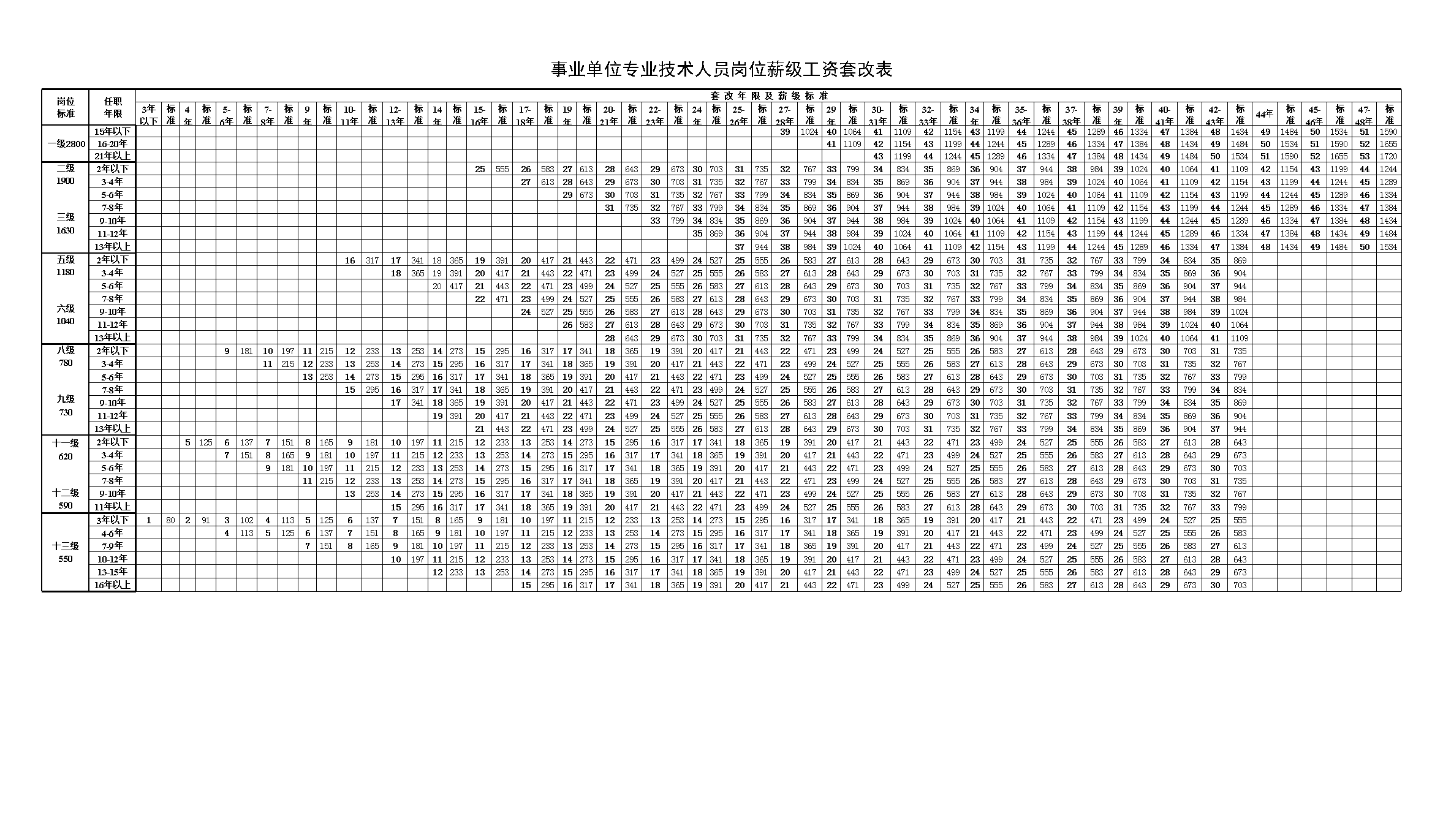 事业单位专业技术人员基本工资标准表(事业单位专业技术人员基本工资标准表 山东省)