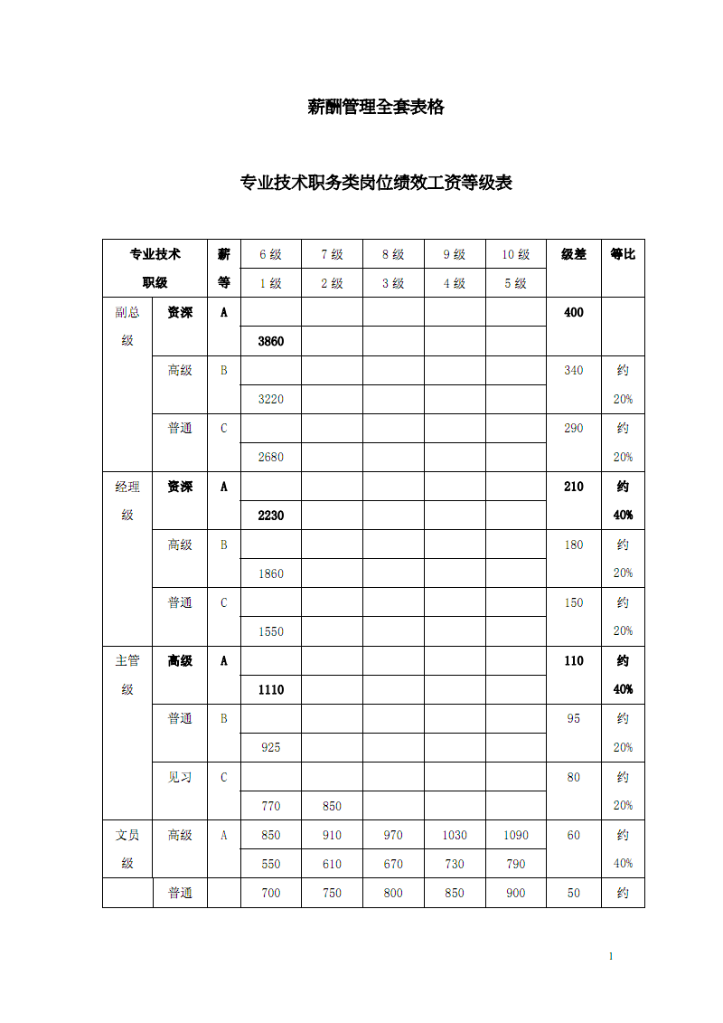 绩效工资分配(绩效工资考核办法细则)