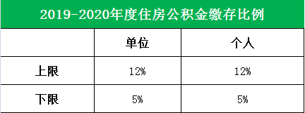 广州市平均工资(广州市平均工资标准2023)