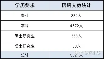 国家能源集团校招(国家能源集团校招和社招区别)