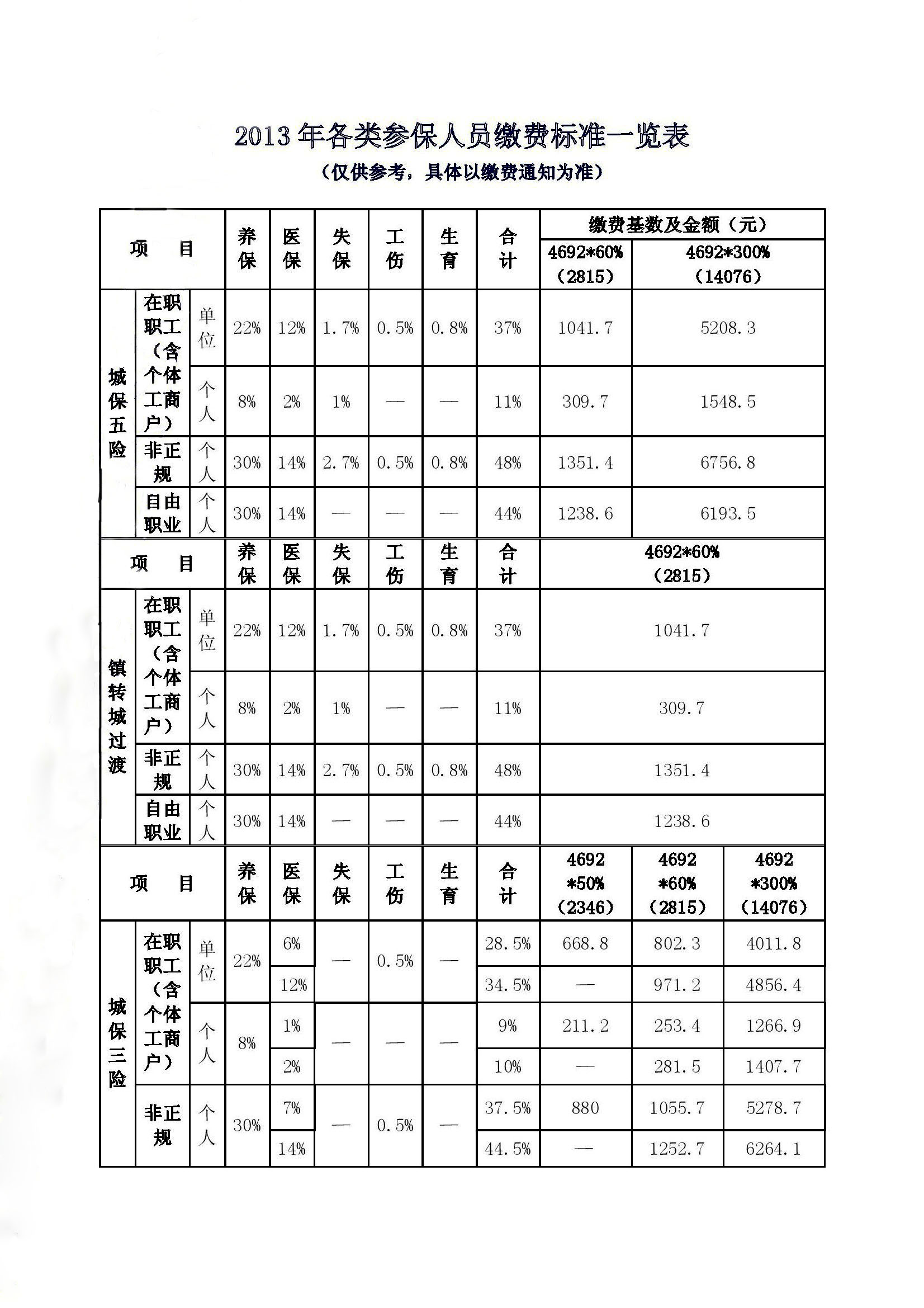 基本工资包括五险一金(基本工资包括五险一金违法吗)