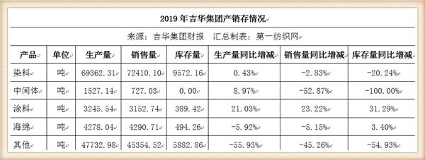 吉华集团(吉华集团是做什么的)