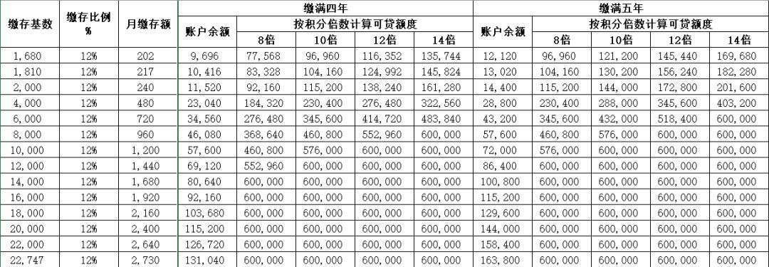 郑州最低工资(郑州最低工资标准)