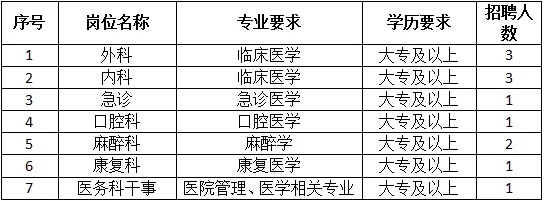 无锡医院招聘(无锡医院招聘护士最新招聘)