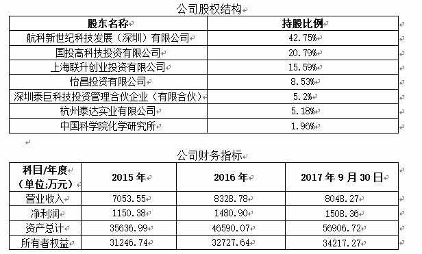 深圳瑞华泰薄膜科技有限公司(深圳瑞华泰薄膜科技有限公司是国企吗)