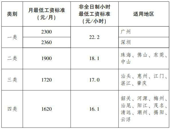 深圳工资中位数(深圳工资中位数与平均工资)