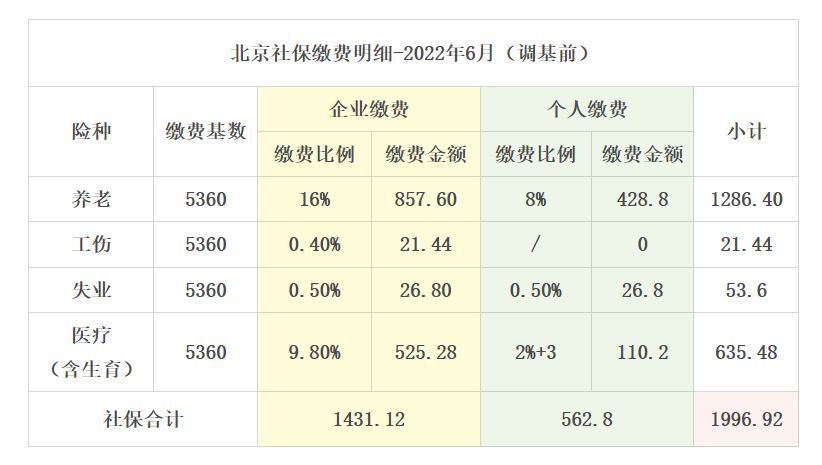 北京社保最低基数(北京社保最低基数工资标准多少)