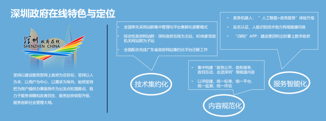 深圳政府网站(深圳政府网站黑客攻击)