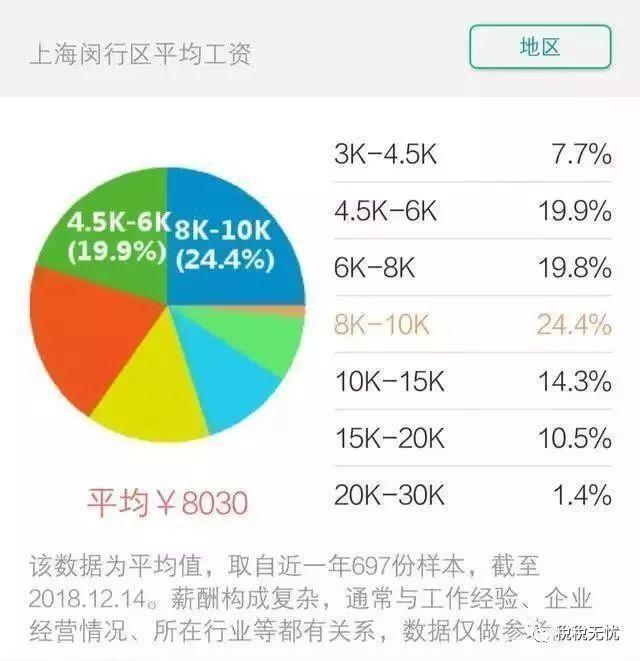 上海评论工资(2023上海评论工资)