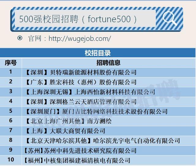 深圳市贝特瑞新能源材料股份有限公司(深圳市贝特瑞新能源材料股份有限公司普工)