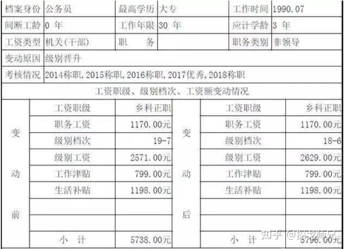 公务员退休工资多少(2024年双轨制公务员退休工资多少)