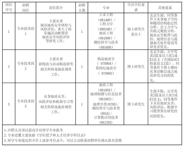 北京招聘(北京招聘会2023时间表最新)