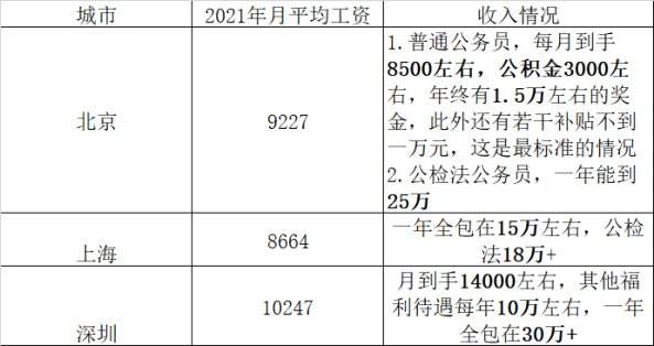 深圳公务员工资(2022深圳公务员工资)