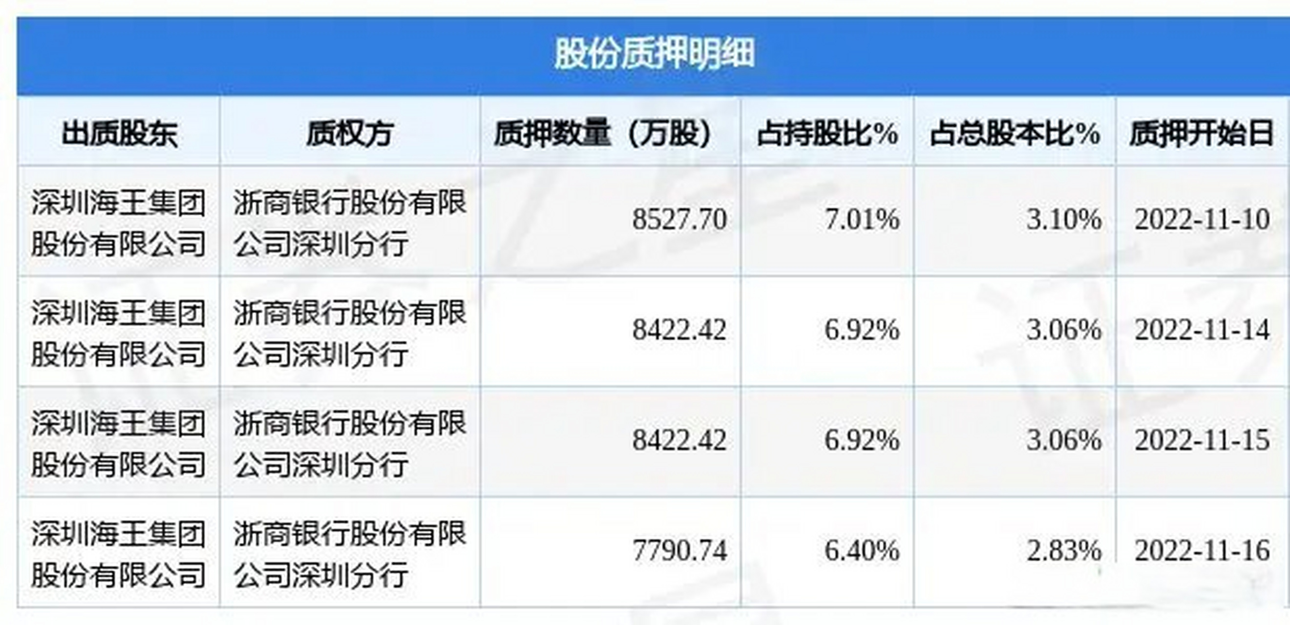 深圳海王集团(深圳海王集团股份有限公司电话)