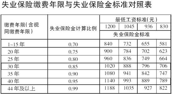 温州市最低工资标准(温州市最低工资标准2023年的是多少)