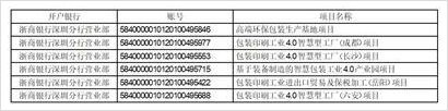 美盈森集团(美盈森集团股份有限公司招聘信息)