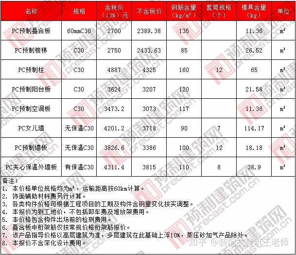 北京工程造价信息(北京工程造价信息网站)