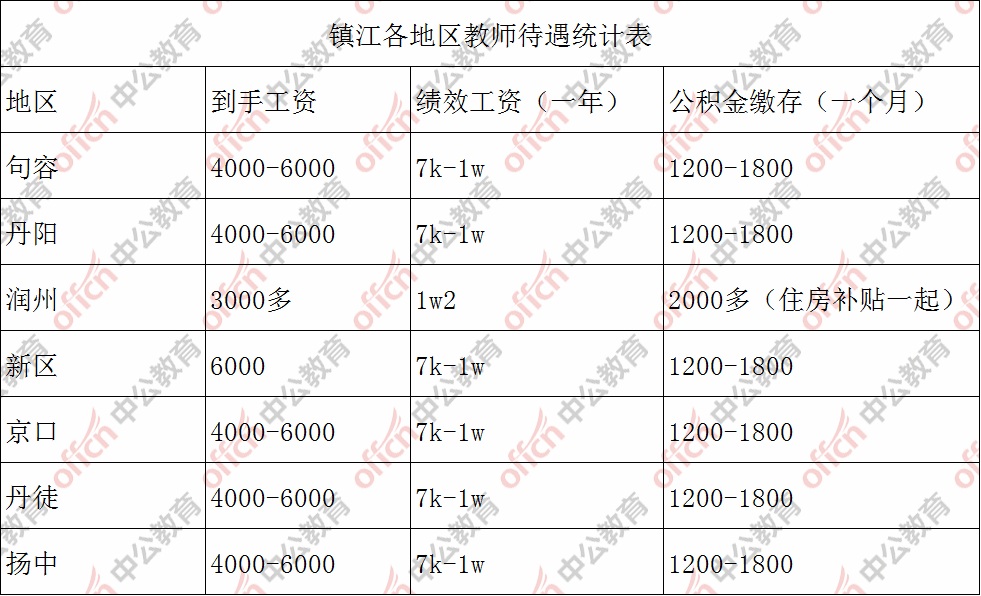 无锡平均工资(无锡最低工资2023)