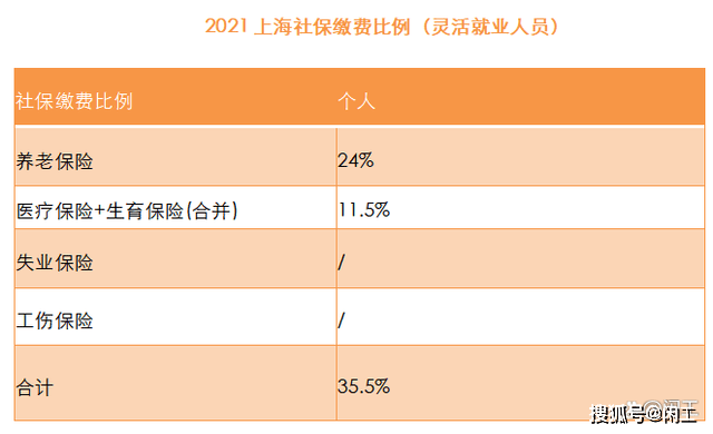 北京社保上限(北京社保上限2023)