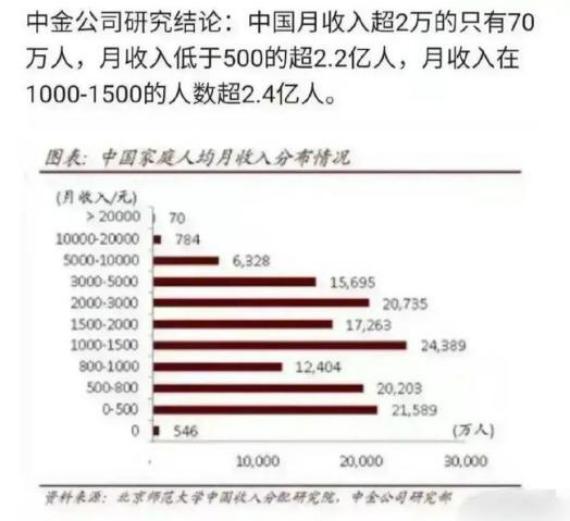 实习生工资标准(试用期工资必须80%吗)