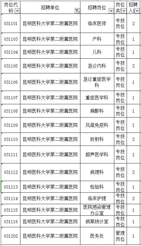 昆明市医院招聘(昆明市医院招聘护士)