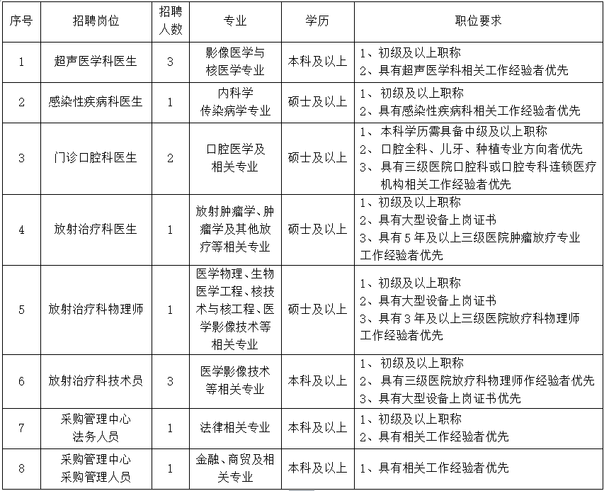 北京密云招聘信息(北京密云招聘信息最新)