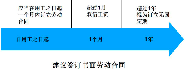 hr工资一般多少(hr工资一般多少钱)