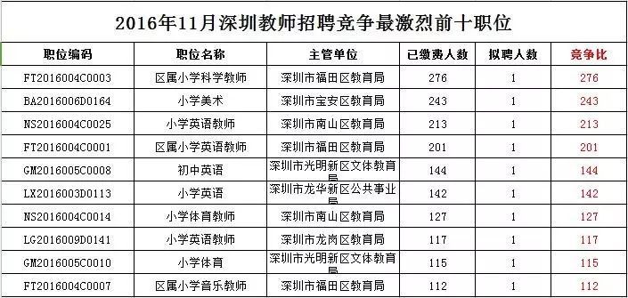 深圳小学老师招聘条件(深圳小学教师招聘信息最新招聘2021)