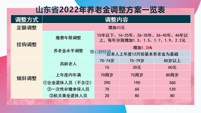 退休人员工资(退休人员工资是哪个部门发放)