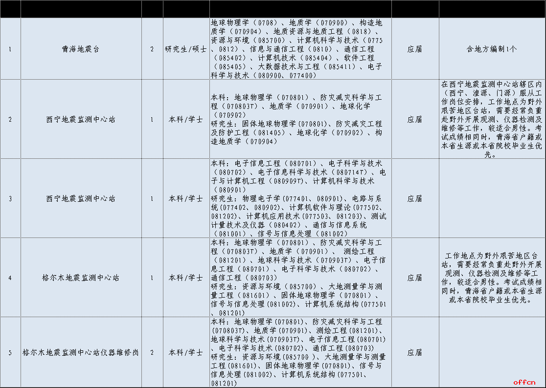 北京市招聘信息网(北京市招聘信息最新招聘2020)