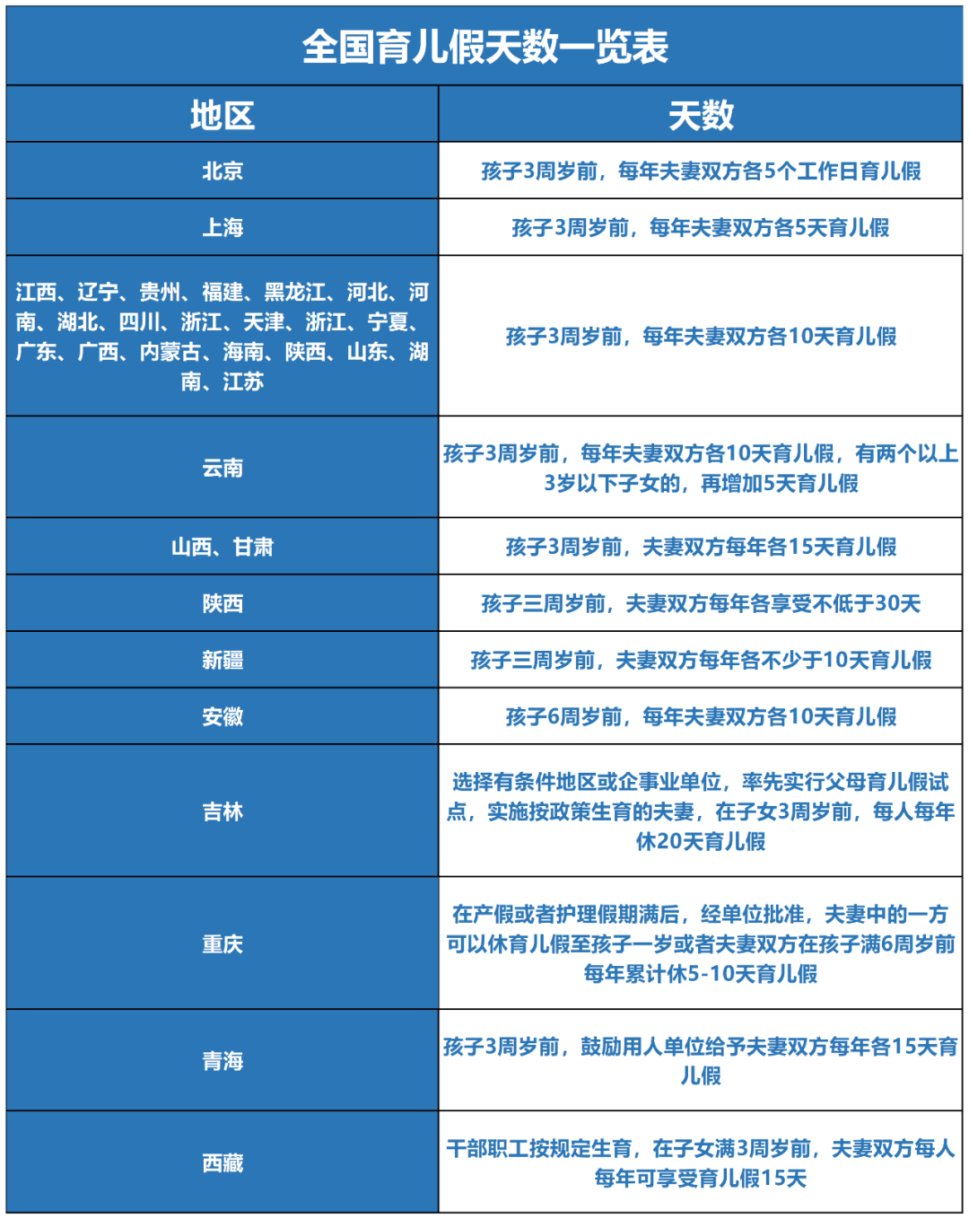 年休假工资怎么算(年休假工资怎么算?)