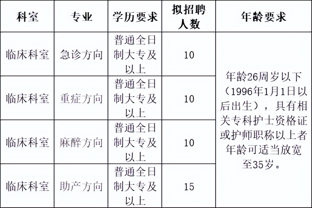 郑州中医院招聘(郑州中医院招聘郑州中心医院招聘)