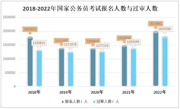 辽宁公务员工资(辽宁公务员工资一览表)