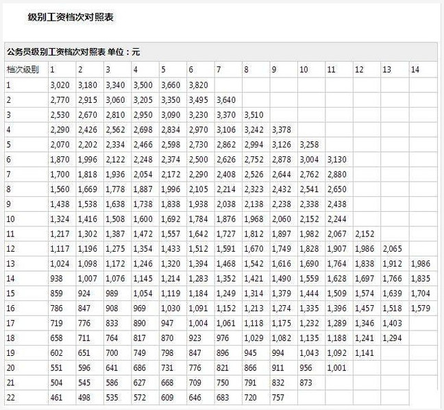 珠海公务员工资(珠海公务员工资下降)