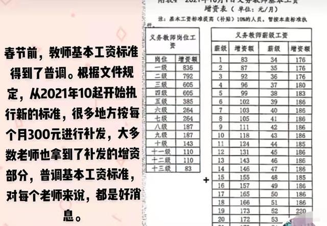 小学老师工资(小学老师工资标准表2023)