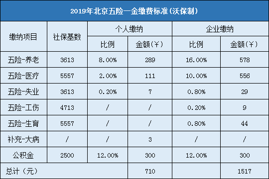 北京社保缴纳比例(北京社保缴纳比例是固定的吗)