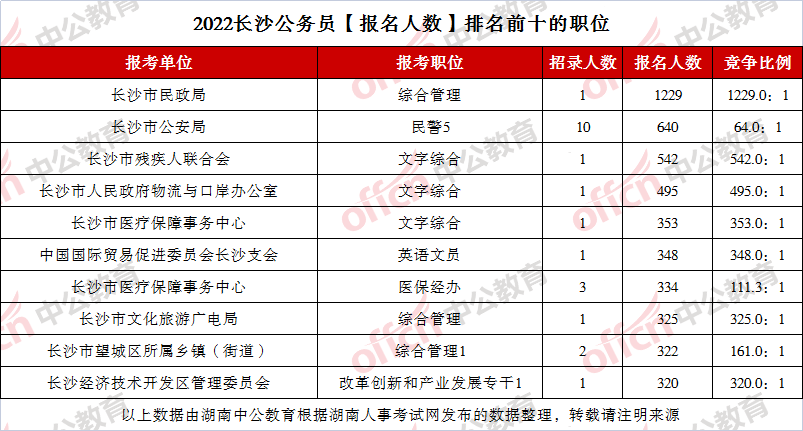 长沙公务员工资(长沙公务员工资水平)