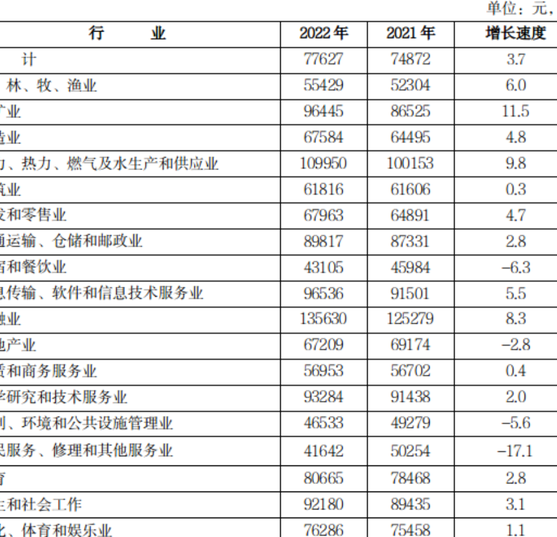 河南平均工资(河南平均工资标准2023最新)