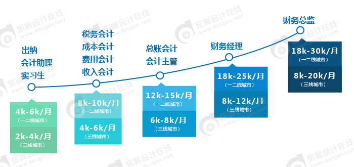 出纳工资一般多少(农村出纳工资一般多少)