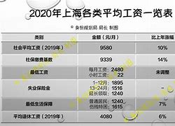 上海实习生工资标准(上海最低工资标准2023)