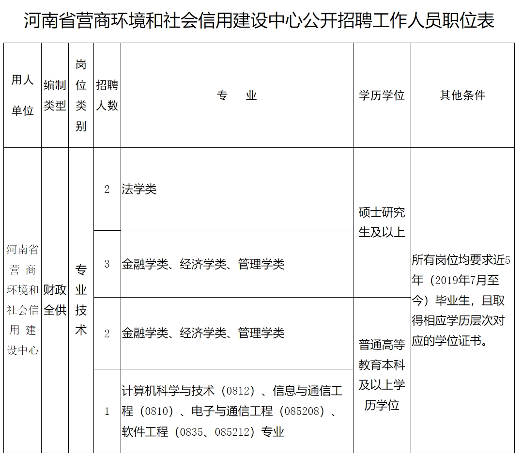 河南省公务员工资(河南省公务员工资标准)