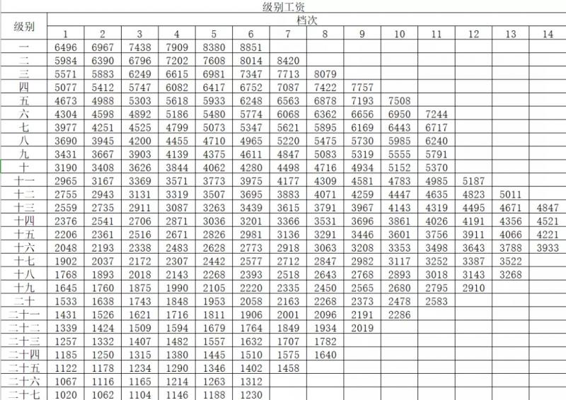 公务员一年工资多少(公务员一年工资多少钱一个月多少钱)