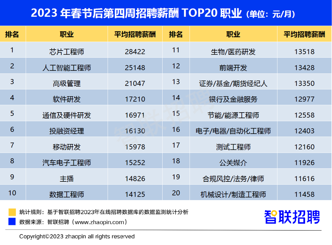 深圳平均月薪(深圳平均月薪9903元)