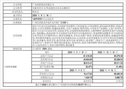 南侨食品集团(南侨食品集团简介)