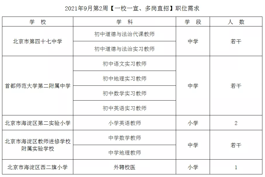 包含北京海淀教师招聘的词条