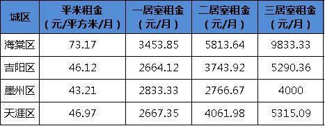 三亚工资待遇怎么样(三亚工资待遇怎么样啊)