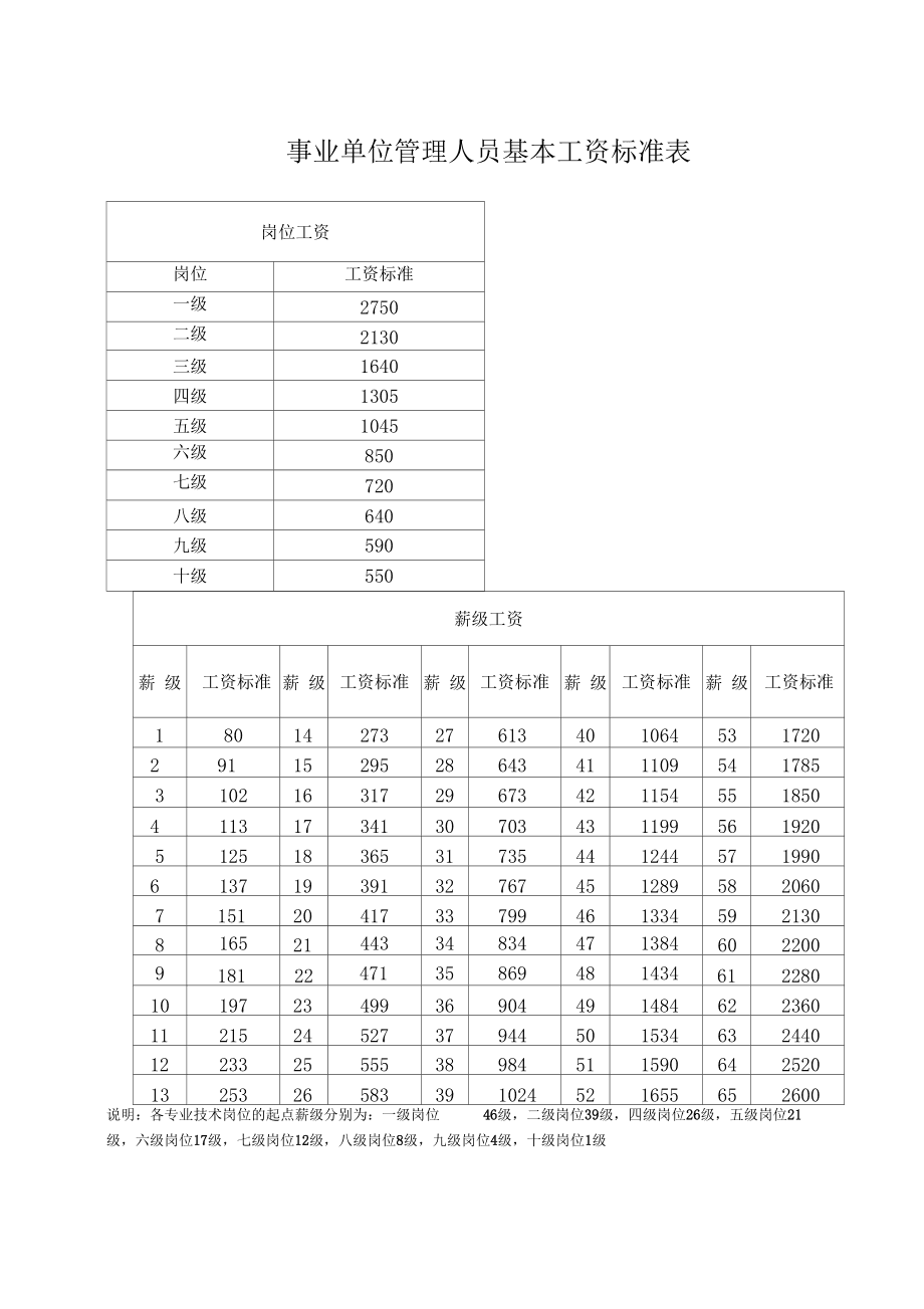 事业单位一般工资多少(事业单位薪级工资标准表2023)